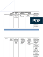 Cuadro Comparativo de Las Diferentes Corrientes Filosóficas