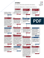 La Fuerza y El Destino - Árboles de Talento PDF