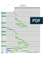 Project Planners' Tips Excel Based Summary Schedule (Lv1 Schedule)