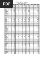 Gen Turnout 10 27 2010