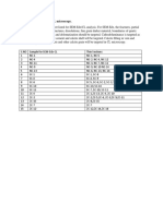 Instruction For SEM-Edx/CL Micros