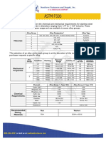 ASTM F593: Materials