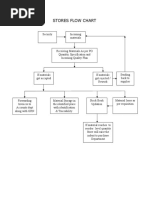 Store Flow Chart