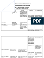 Pantawid Pamilyang Pilipino Program Accomplishment Report