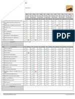 Daily Equipment Inspection Report