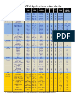 Torsen WORLDWIDE Application Chart 2011-12-02