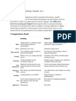 Comparison Chart: Analog and Digital Signals Are Used To Transmit Information, Usually