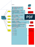 Problem Statement - Literature Review - DSG