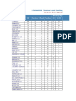 UDHAMPUR Division Level Pending Report-Inward