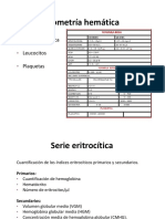 Anemias 2018-1