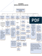 Mapa Conceptual Actividad N°1