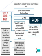 Clausula de Reserva de Plenario Controle de Constitucionalidade PDF