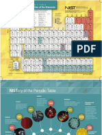 NIST Periodic Table July 2018