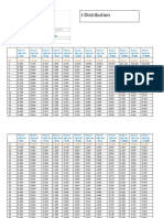 T Dist Table