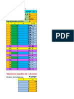 Método Busca: F (X) (X 2) (Exp (X) ) - 1