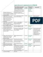 Cronograma Tipo Implementacion PREXOR