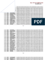 Saintek Hasil Tryout