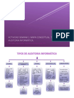 Actividad Semana 2. Mapa Conceptual Tipos de Auditoria Informática