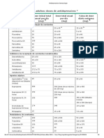 Antidepressivos Farmacologia PDF