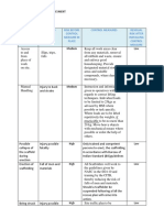 Scaffold Erection Risk Assessment