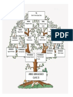 Arbol Genealogico