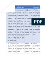 Evaluación Parcial - Elaboración de Mapa Mental Elena Martínez