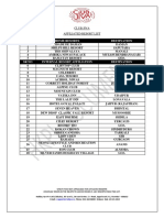 Club Jiva Resort List February