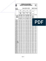 Provisional List of Class Attendance Department of Telecommunication Engineering-I