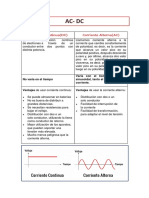 AC-DC Cuadro Comparativo