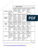 Edsc 304 Rubric For Graphic Organizer