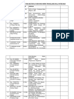 List of 23 CRPF Persl of This Sector & 76 BN Who Were Travelling in Ill-Fated Bus SL No F.No, Rank & Name Unit Address