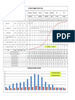 Contract Summary Report (CSR) : Monthly Manpower Schedule Monthly Equipment Schedule