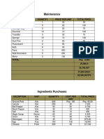 Maintenance: Decription Quantity Price Per Unit Total Price