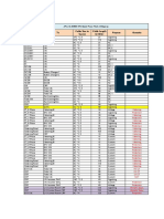 Substation Cable Schedule