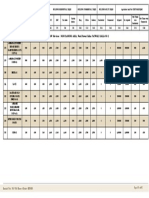 Tehsil: MHOW Sub-Area: NON-PLANNING AREA, Ward/Patwari Halka: PATWARI HALKA NO 2