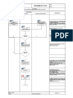 Diagrama Flujo PNC (Reproceso)