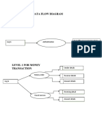 A.Data Flow Diagram Level 0 DFD: Log in Authentication Post Office Management System