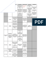 Review of Parkinson's Disease Drugs