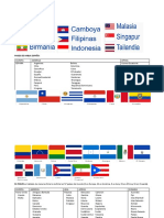 Idiomas Del Mundo