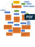 Mapa Conceptos Enlaces