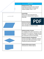 Tabla de Tipos de Diagramas de Flujo