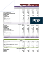 Balance Sheet & P & L