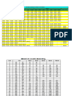 Pipe Schedule Thickness