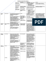 Relaciones Objetales, Cuadro. Teoría de Las Relaciones Objetales