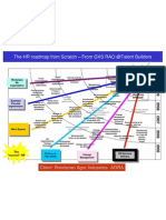 HR Consulting - Road - Map