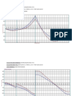 Bending Moment and Shear Force Diagrams For Beam