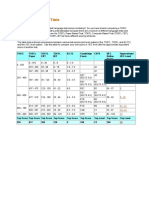 TOEFL Equivalency Table