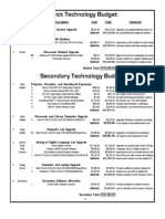 Budget09 10