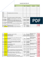 Inspection Dept Action List: Date What Who Due Date Remarks Status Item #