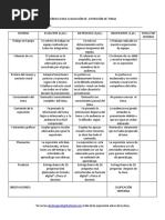 Rúbricas para Evaluación Mtria.